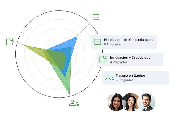 Ver caracterìsticas de Evaluación de Desempeño