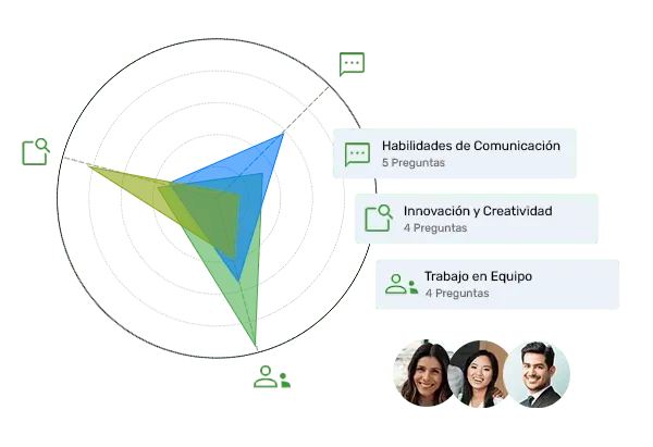 Ver caracterìsticas de Evaluación de Desempeño