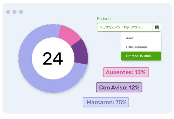 tiempo-y-asistencia-ausentes